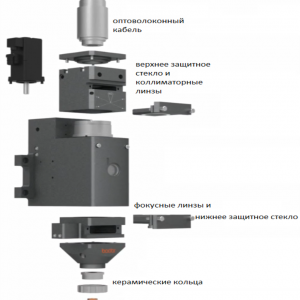 режущая голова Bodor F